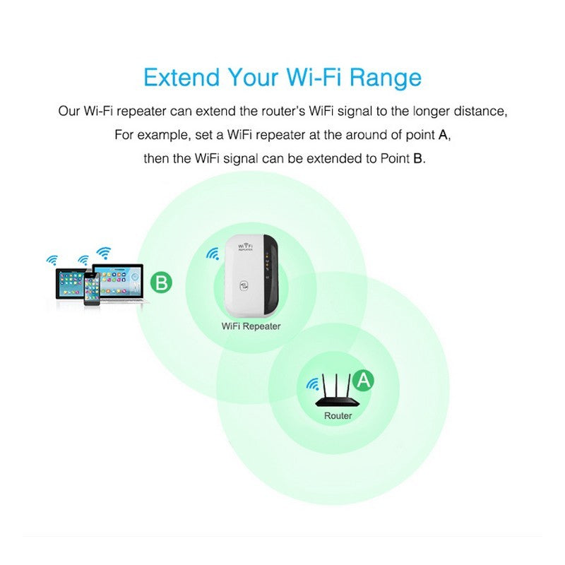 WiFi Repeater Signal Amplifier - Wireless Range Extender Booster - Aiorax Store
