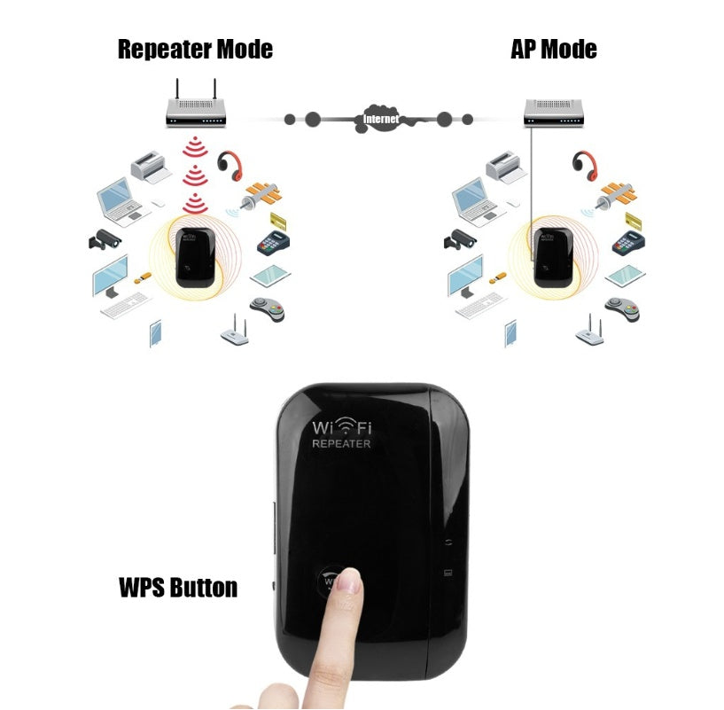 WiFi Repeater Signal Amplifier - Wireless Range Extender Booster - Aiorax Store